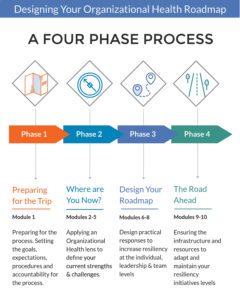 Organizational Health, wellness