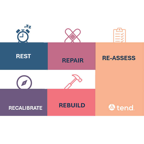 five-rs-strategies-loop